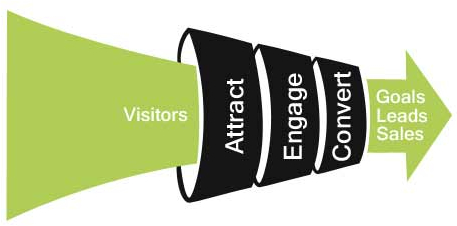 conversion rate optimisation tips