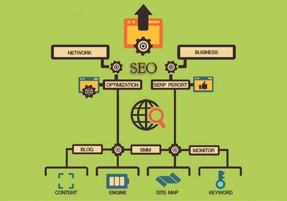 dedicated seo experts in india