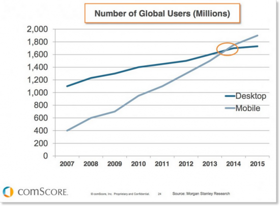 mobile growth