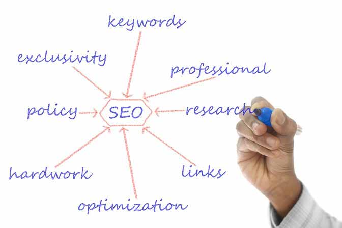 seo solutions for brands