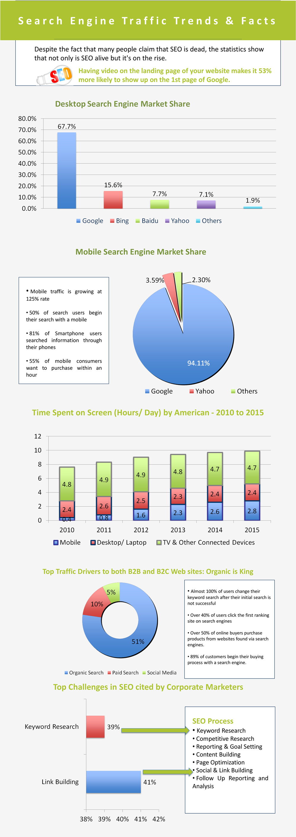 Search Engine Trends & Facts