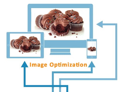 Optimize Your Social Media Posts - Optimize Images