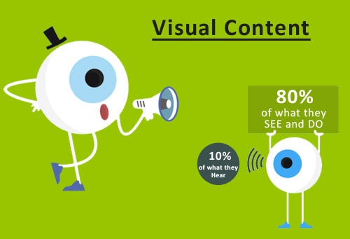 4-Types-of-Content-that-attracts-quality-backlinks-Visual-Content