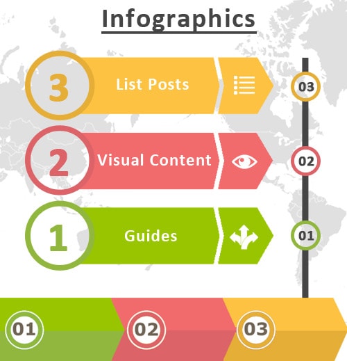 4-Types-of-Content-that-attracts-quality-backlinks-infographics