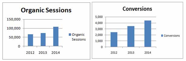 Case Study - Benham and Reeves