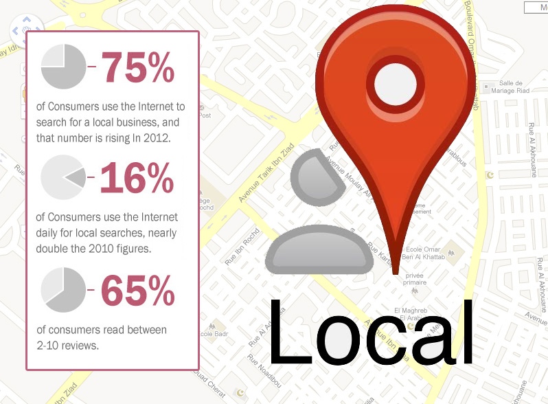 Local SEO Services in India