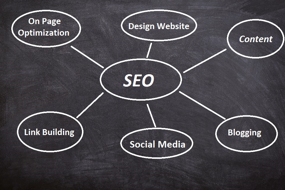 SEO Plan