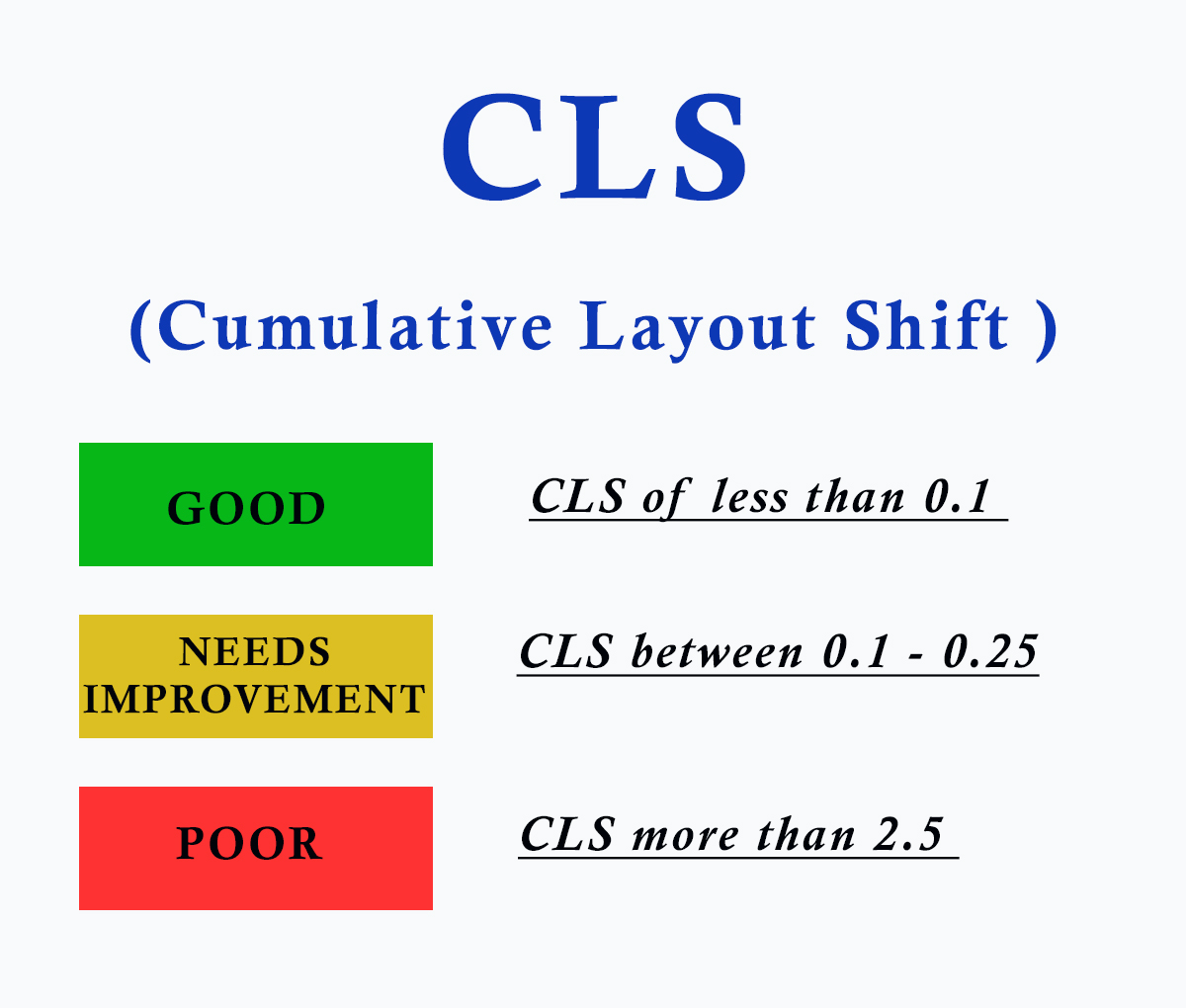 CLS