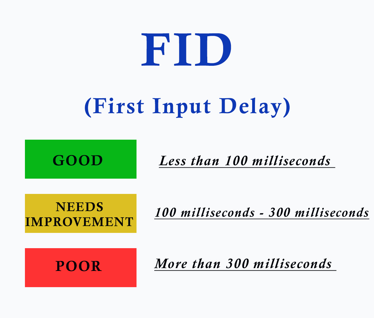 FID