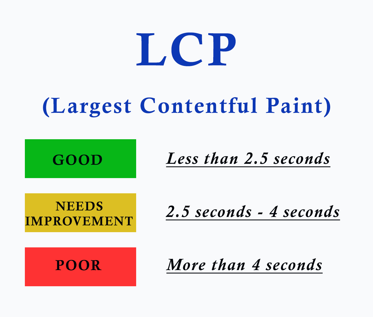 LCP