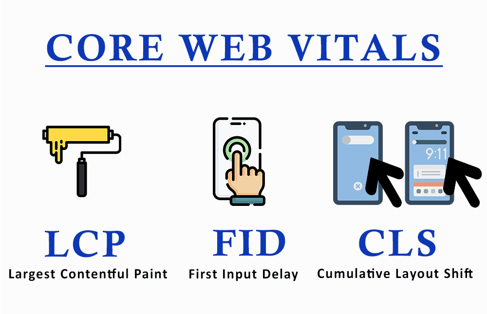 core web vitals